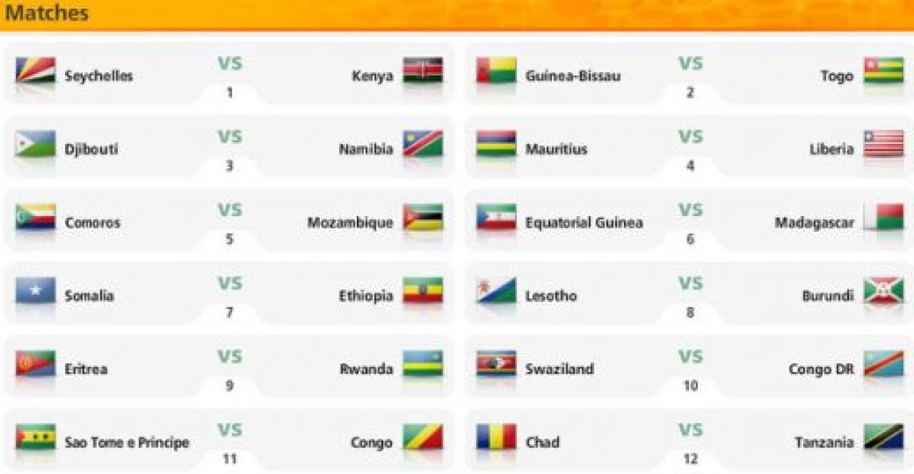 Grupa NEBUNA pentru CM 2014: Ronaldo a aruncat Romania in grupa D cu Olanda, Turcia, Ungaria, Estonia si Andorra!_2
