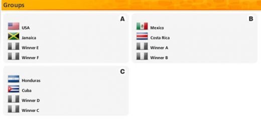 Grupa NEBUNA pentru CM 2014: Ronaldo a aruncat Romania in grupa D cu Olanda, Turcia, Ungaria, Estonia si Andorra!_5