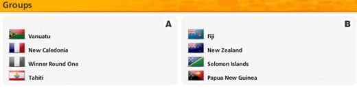 Grupa NEBUNA pentru CM 2014: Ronaldo a aruncat Romania in grupa D cu Olanda, Turcia, Ungaria, Estonia si Andorra!_7