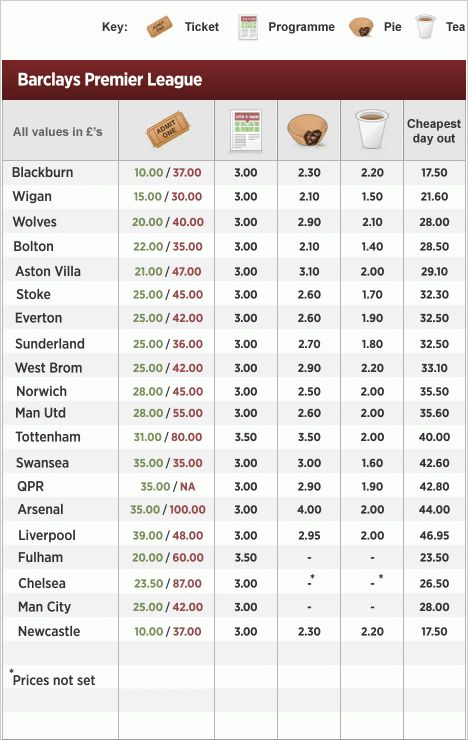 Cat costa cea mai IEFTINA zi ca suporter in Premier League! Afla minimul cheltuit la un meci al lui Arsenal, Man United sau Liverpool:_2