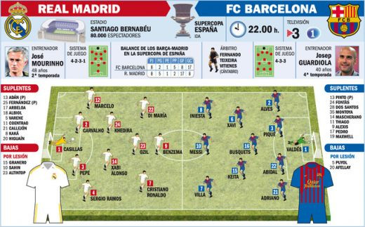 Mourinho a cheltuit DEGEABA 60 mil euro vara asta! Ce decizie a luat in ziua Super Cupei cu Barcelona