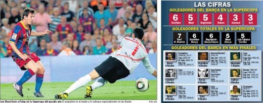 Messi poate intra azi in LEGENDA: E la un pas sa-i depaseasca pe Raul si pe cel mai mare RIVAL al lui Hagi
