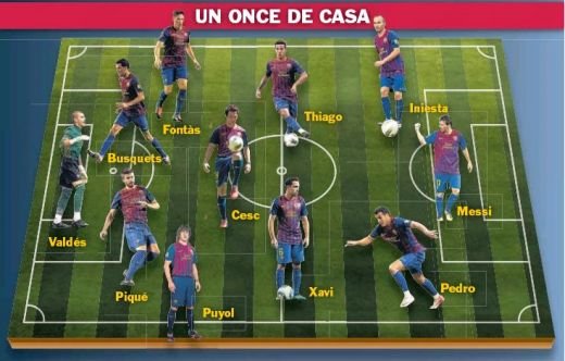Niciodata nu a mai existat asa ceva in fotbal: Asta e 11-le de azi al Barcelonei inventat de LA MASIA