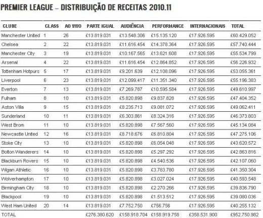 Cel mai strans meci al secolului! Lupta in care Barca s-a aliat cu Real si Liverpool a dat mana cu United! Vezi cine conduce:_2