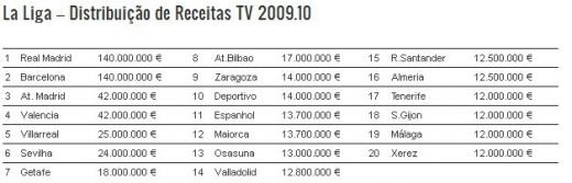 Cel mai strans meci al secolului! Lupta in care Barca s-a aliat cu Real si Liverpool a dat mana cu United! Vezi cine conduce:_3