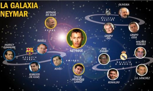 ASA arata Universul lui Neymar! Mai usor iesi la o bere cu Mourinho, decat sa il transferi pe Neymar! Vezi de ce: