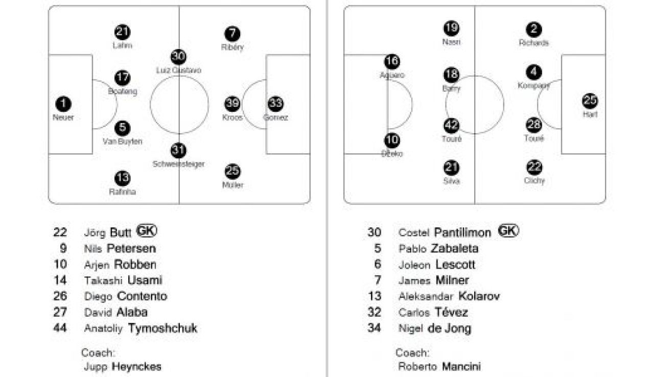 NEBUNIE: Man. United 3-3 Basel, Young a egalat in min 90, Basel a condus dupa 2-0 pentru Man. United! Pantilimon a fost rezerva in Bayern 2-0 Man City_1