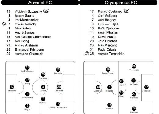 Barcelona BATE la scor in Belarus, Marseille o umileste pe Dortmund, Valencia egaleaza pe final cu Chelsea! Vezi rezultatele serii:_8