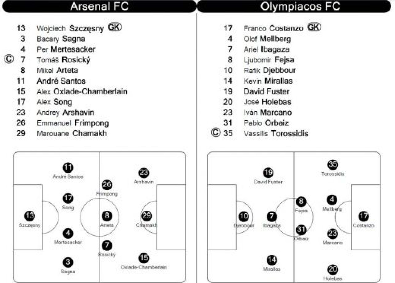 Barcelona BATE la scor in Belarus, Marseille o umileste pe Dortmund, Valencia egaleaza pe final cu Chelsea! Vezi rezultatele serii:_8