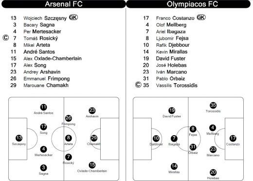 Barcelona BATE la scor in Belarus, Marseille o umileste pe Dortmund, Valencia egaleaza pe final cu Chelsea! Vezi rezultatele serii:_8