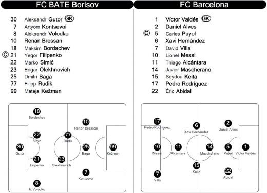 Barcelona BATE la scor in Belarus, Marseille o umileste pe Dortmund, Valencia egaleaza pe final cu Chelsea! Vezi rezultatele serii:_9