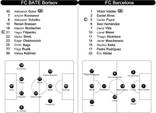 Barcelona BATE la scor in Belarus, Marseille o umileste pe Dortmund, Valencia egaleaza pe final cu Chelsea! Vezi rezultatele serii:_9