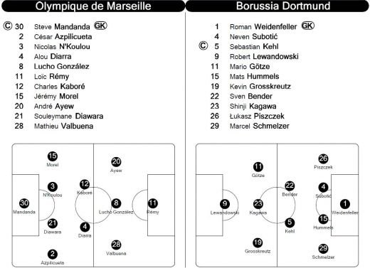 Barcelona BATE la scor in Belarus, Marseille o umileste pe Dortmund, Valencia egaleaza pe final cu Chelsea! Vezi rezultatele serii:_11
