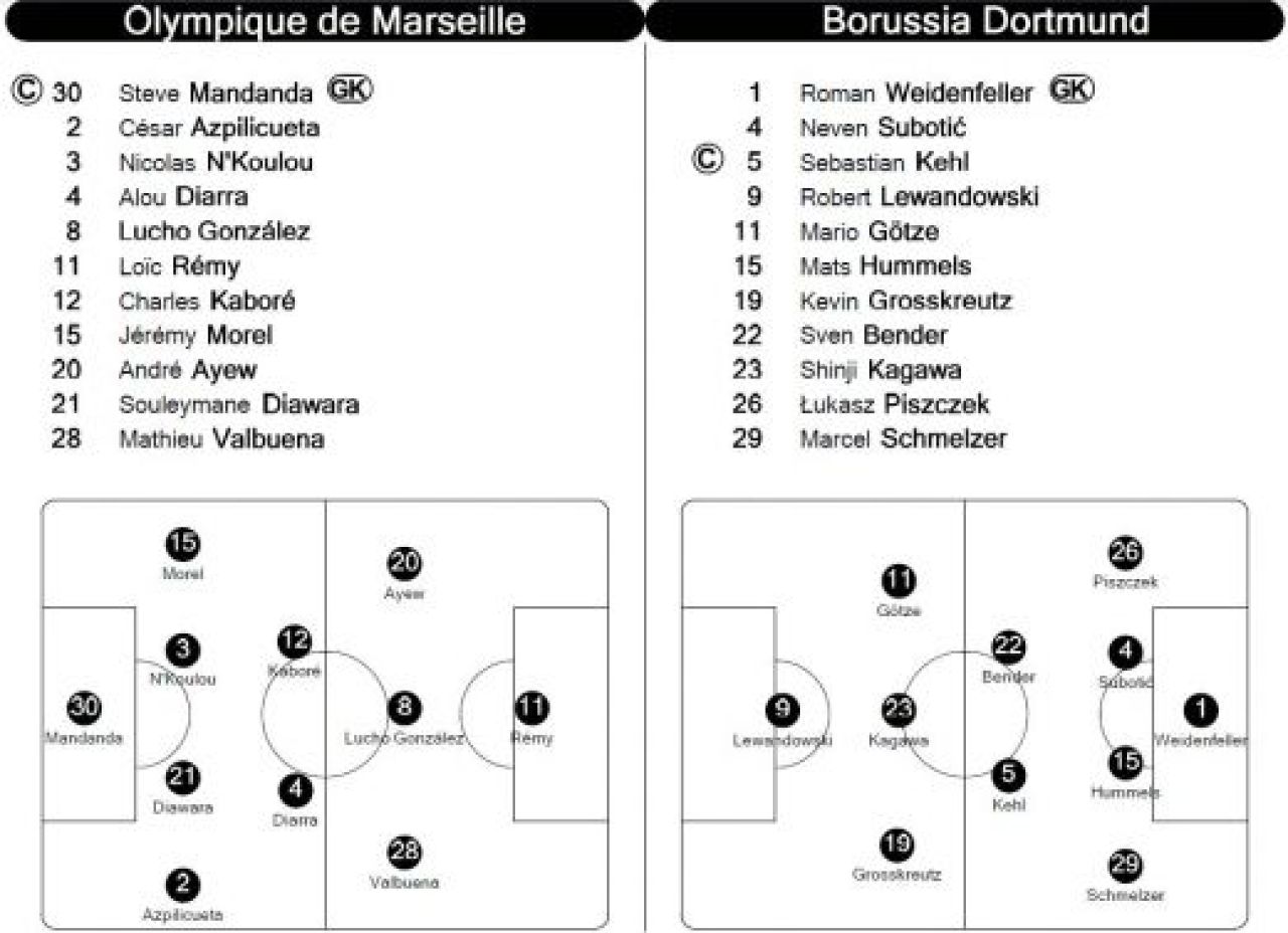 Barcelona BATE la scor in Belarus, Marseille o umileste pe Dortmund, Valencia egaleaza pe final cu Chelsea! Vezi rezultatele serii:_11