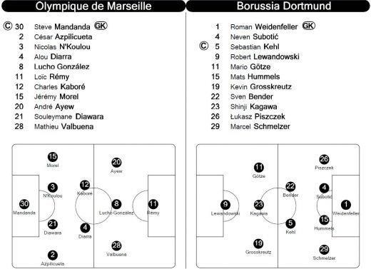 Barcelona BATE la scor in Belarus, Marseille o umileste pe Dortmund, Valencia egaleaza pe final cu Chelsea! Vezi rezultatele serii:_11