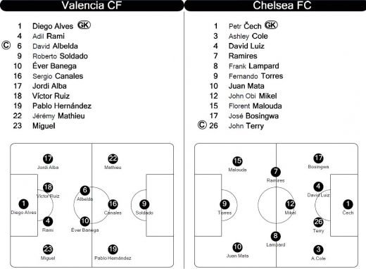 Barcelona BATE la scor in Belarus, Marseille o umileste pe Dortmund, Valencia egaleaza pe final cu Chelsea! Vezi rezultatele serii:_13