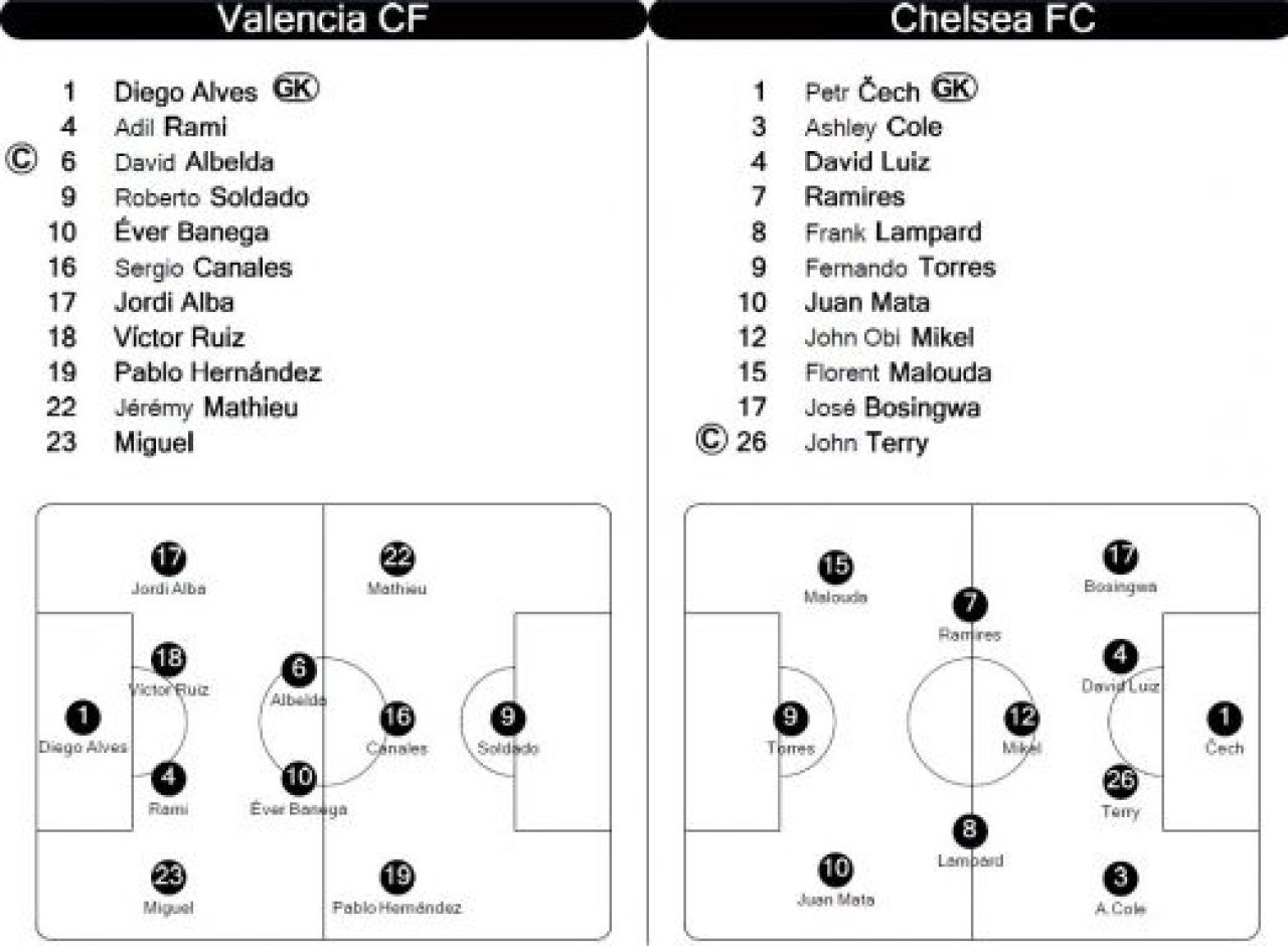 Barcelona BATE la scor in Belarus, Marseille o umileste pe Dortmund, Valencia egaleaza pe final cu Chelsea! Vezi rezultatele serii:_13