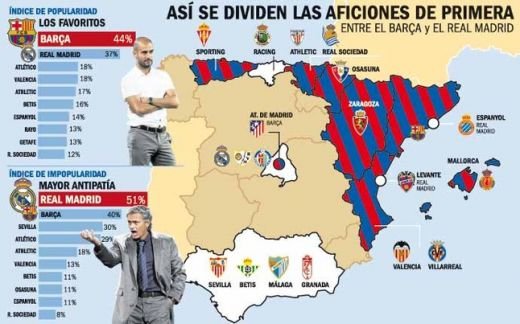 Are un singur trofeu, o tine din scandal in scandal, acum a distrus singurul lucru care o facea pe Real UNICA in Spania! Ce dezastru a provocat Mourinho la Madrid