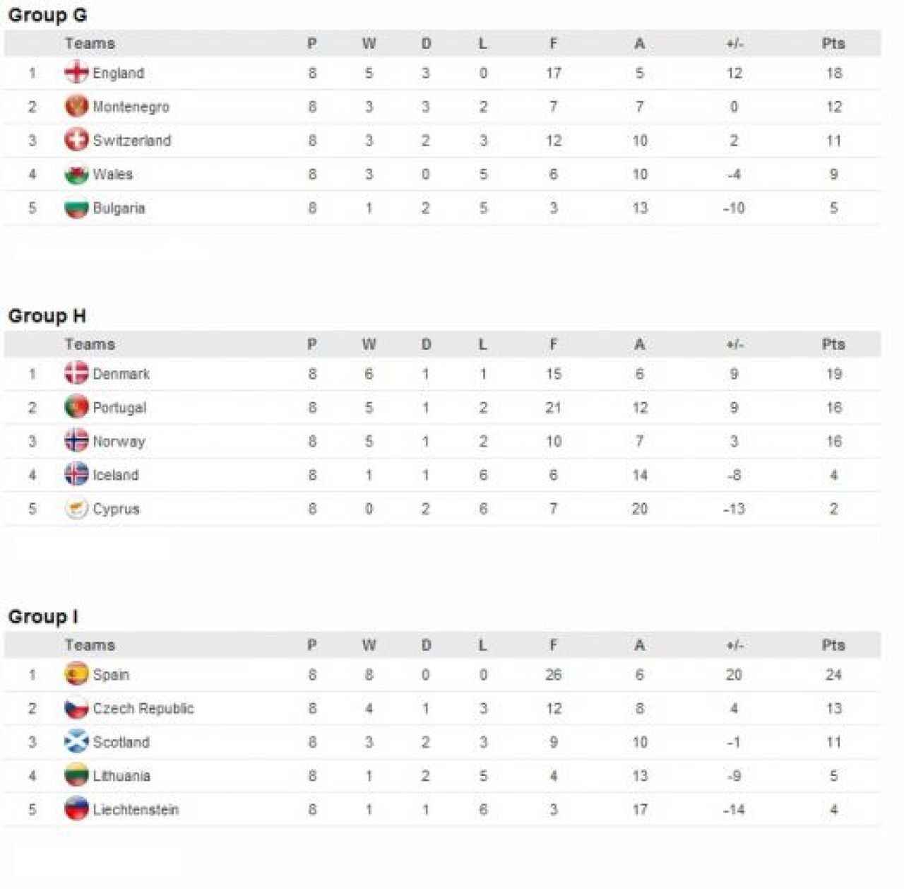 Franta ajunge dramatic la Euro! Incredibil: Estonia prinde barajul dupa ce Slovenia a batut Serbia! Vezi echipele calificate la Euro_3