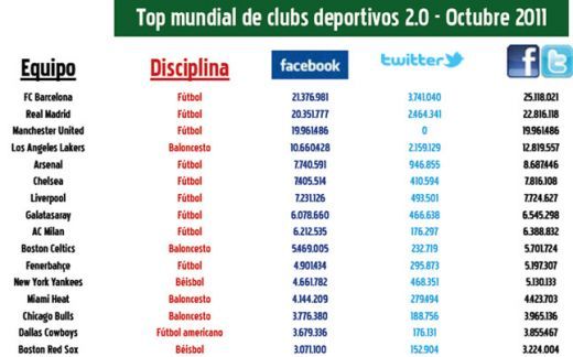Milan si Fener fac cat o echipa de BASCHET! Barca i-a mai dat o lovitura Realului! Mourinho cauta disperat butonul de DISLIKE:_1