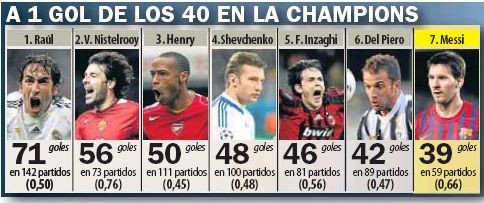 Messi, la un gol de inca un record NEBUN in Liga! Intra intr-un top istoric alaturi de Raul, Inzaghi, Henry si Del Piero