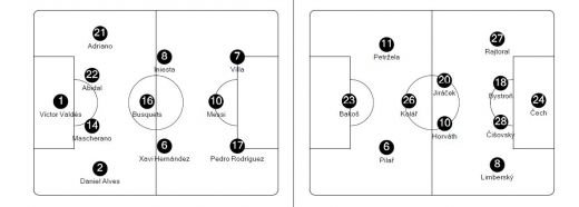 Rezultate la INDIGO in Grupa H: Barca 2-0 Viktoria, Milan 2-0 Bate! Cehii si bielorusii, simpli pioni in razboiul TITANILOR: