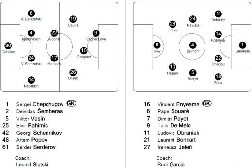 REZULTATE LIGA CAMPIONILOR: Mourinho, show cu rezerve: Real 6-2 Dinamo, Napoli a batut miliardele lui City, Man United ingropata de un autogol!