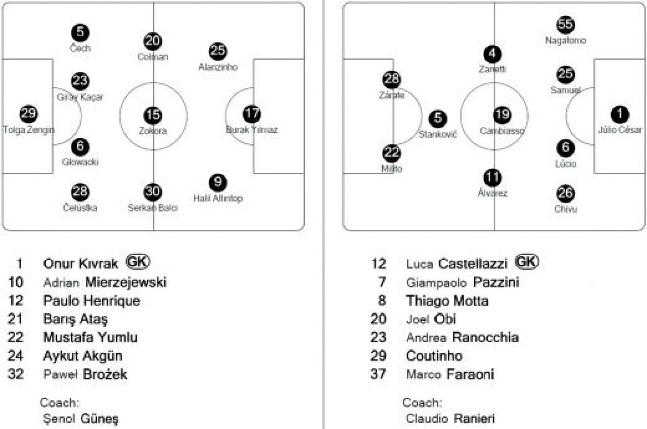 REZULTATE LIGA CAMPIONILOR: Mourinho, show cu rezerve: Real 6-2 Dinamo, Napoli a batut miliardele lui City, Man United ingropata de un autogol!_5