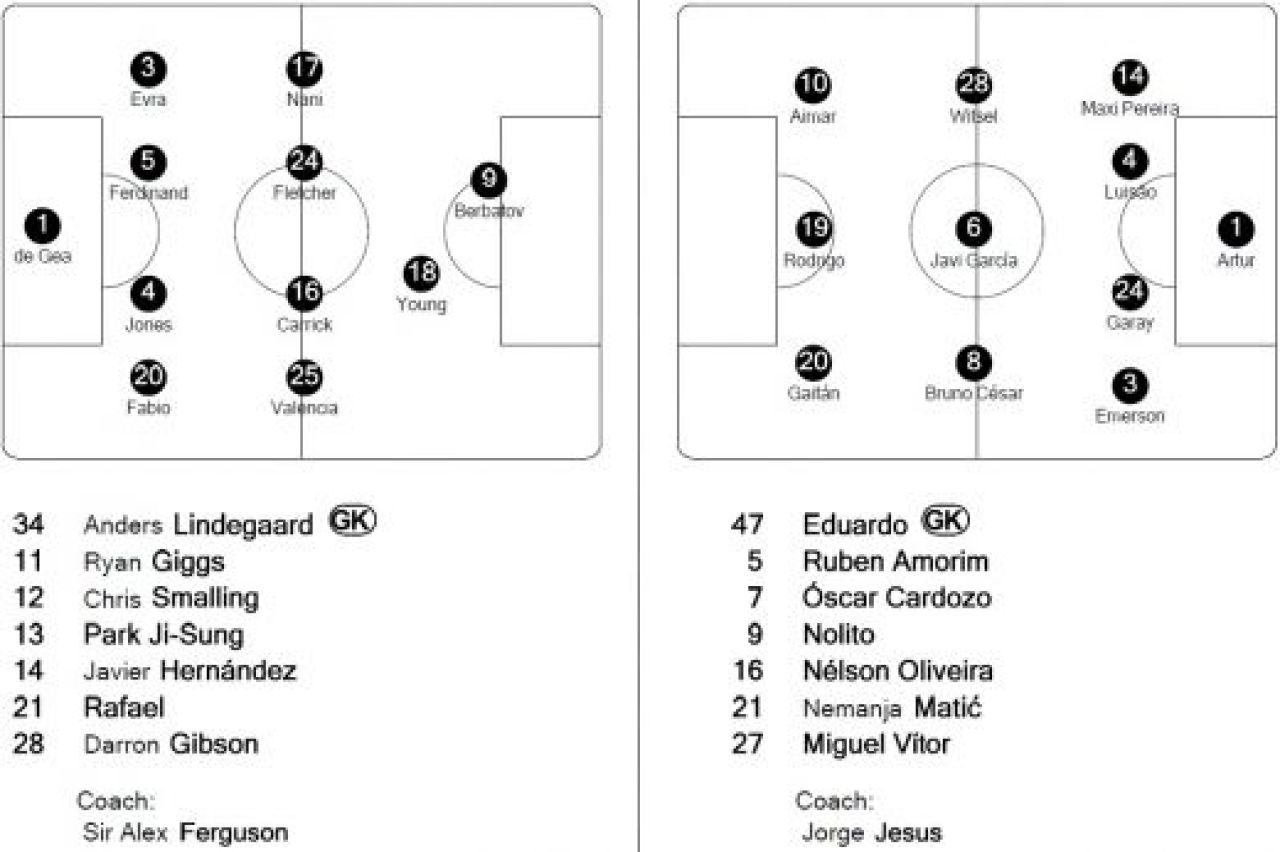 REZULTATE LIGA CAMPIONILOR: Mourinho, show cu rezerve: Real 6-2 Dinamo, Napoli a batut miliardele lui City, Man United ingropata de un autogol!_6