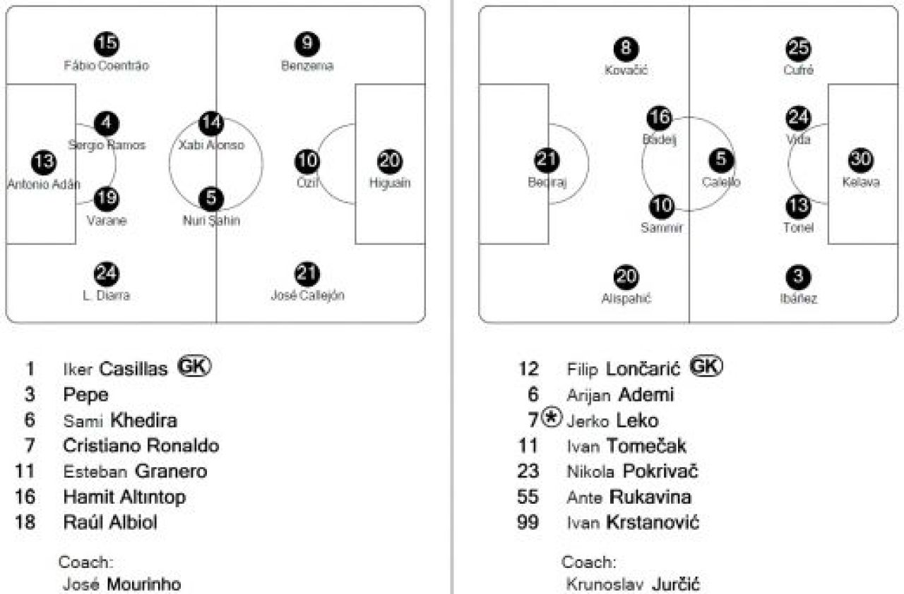 REZULTATE LIGA CAMPIONILOR: Mourinho, show cu rezerve: Real 6-2 Dinamo, Napoli a batut miliardele lui City, Man United ingropata de un autogol!_8