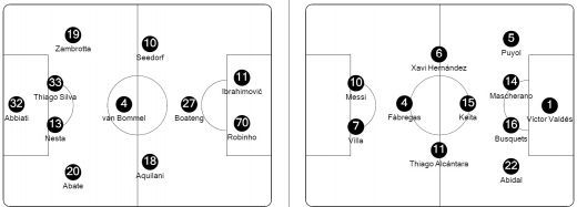 Meci MONDIAL pe San SIRO! Messi si Xavi n-au avut MILA de executia MAGICA a lui Boateng! Milan 2-3 Barcelona!_2