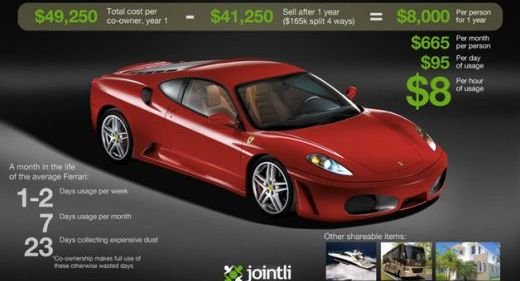 Visul oricarui barbat este POSIBIL! Americanii au facut oferta anului: Poti avea un FERRARI cu numai 8 dolari! Vezi cum