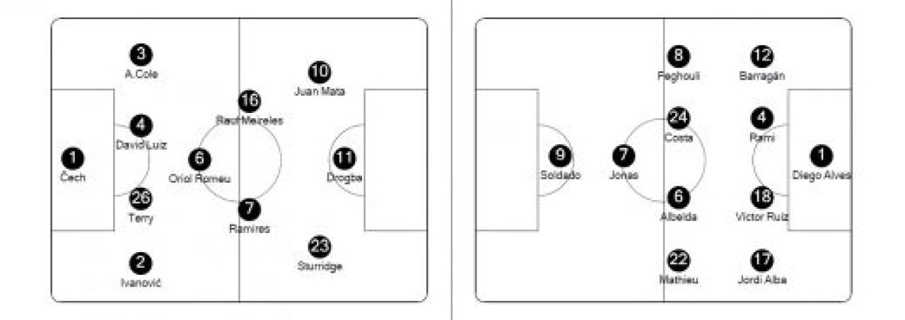 Chelsea 3-0 Valencia! Pustii Barcelonei au facut SHOW cu BATE, 4-0! Milan, egalata in prelungiri! Vezi toate REZUMATELE_2