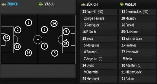 Vaslui, eliminata din Europa League: Zurich 2-0 Vaslui! Cerniauskas si Sanmartean s-au accidentat! Vezi aici rezumatul!_4
