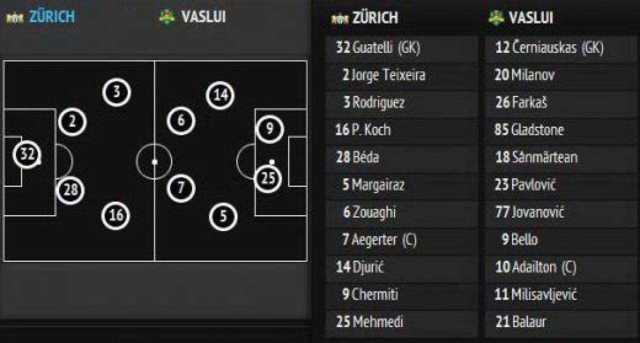 Vaslui, eliminata din Europa League: Zurich 2-0 Vaslui! Cerniauskas si Sanmartean s-au accidentat! Vezi aici rezumatul!_4