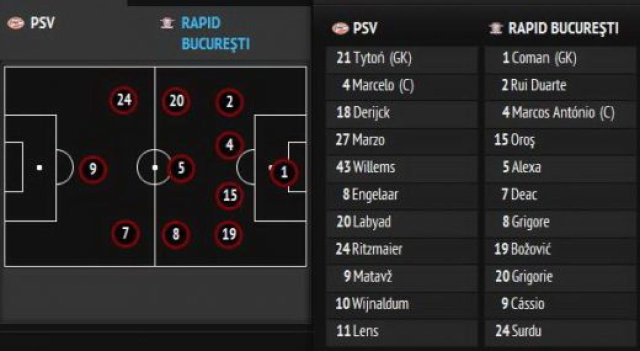 Rapid pleaca invinsa din Europa: PSV 2-1 Rapid! Pancu i-a dedicat golul lui Nesu! Vezi rezumatul! VIDEO_1