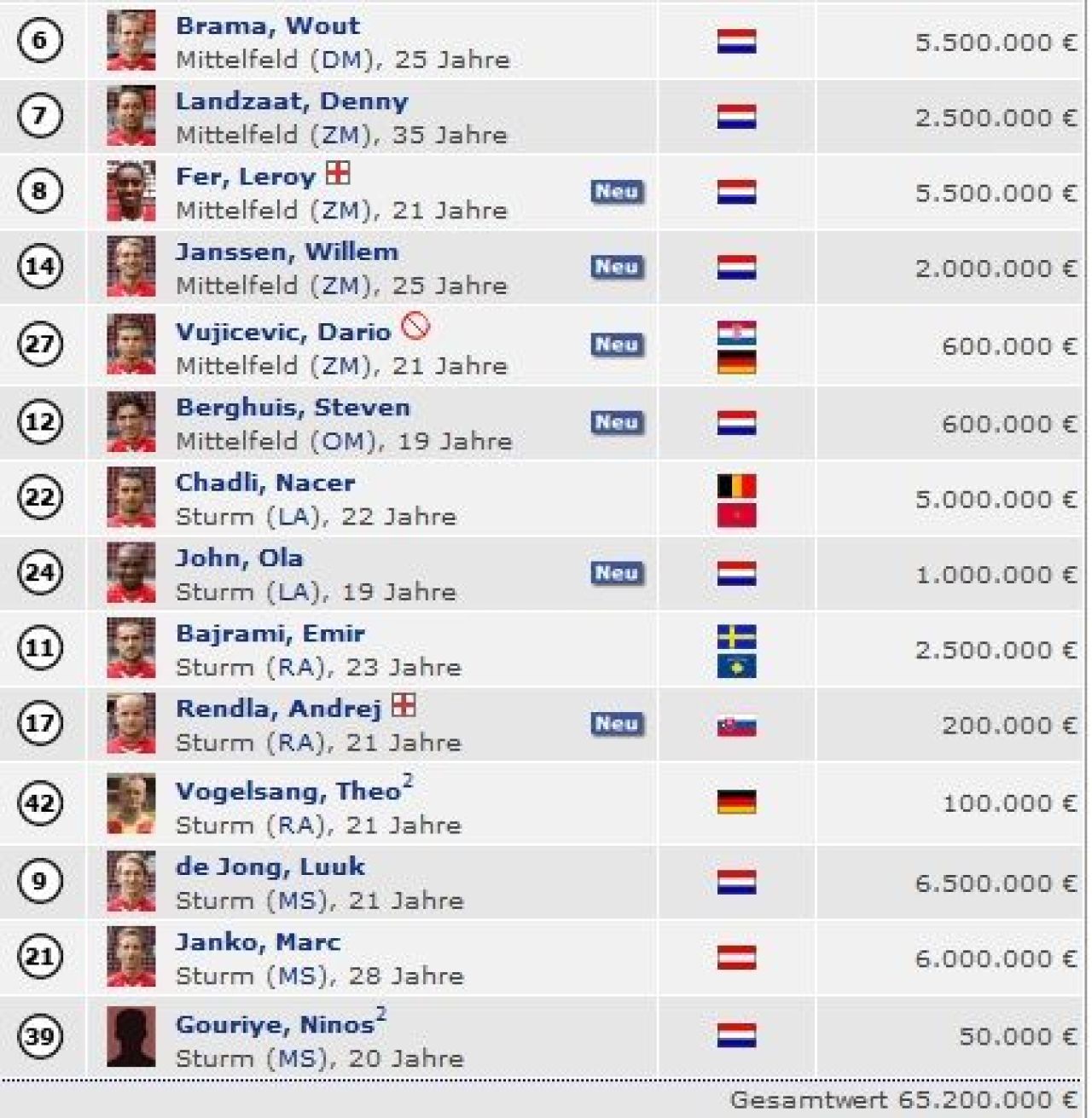 4 jucatori de la Twente care valoreaza cat tot lotul Stelei! Care sunt cei mai periculosi atacanti:_2
