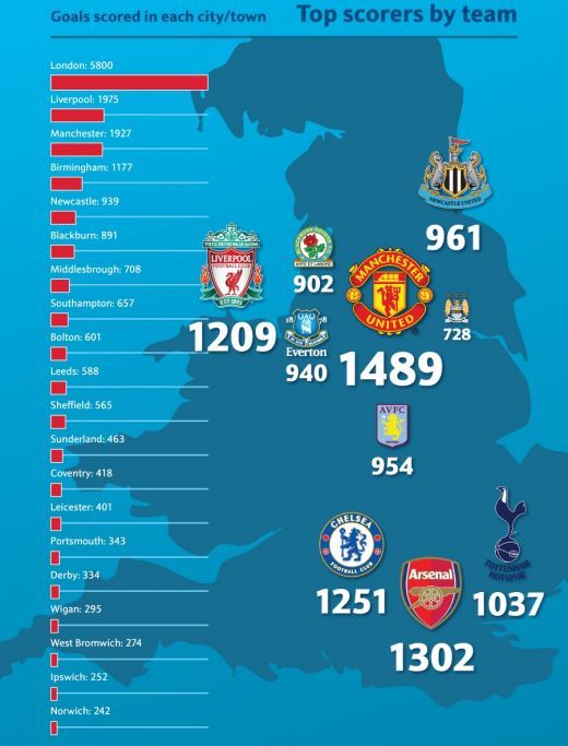 Dan Petrescu e oficial printre legende! Joaca in cea mai buna echipa a marcatorilor din istoria Premier League, langa Giggs si Cristiano Ronaldo_1