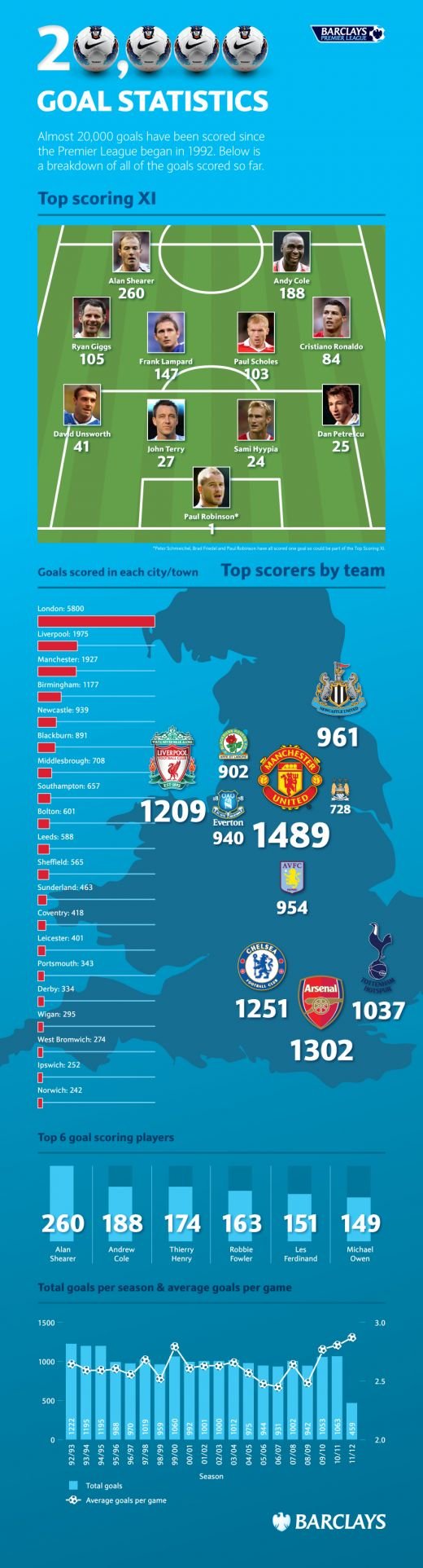 Dan Petrescu e oficial printre legende! Joaca in cea mai buna echipa a marcatorilor din istoria Premier League, langa Giggs si Cristiano Ronaldo_4