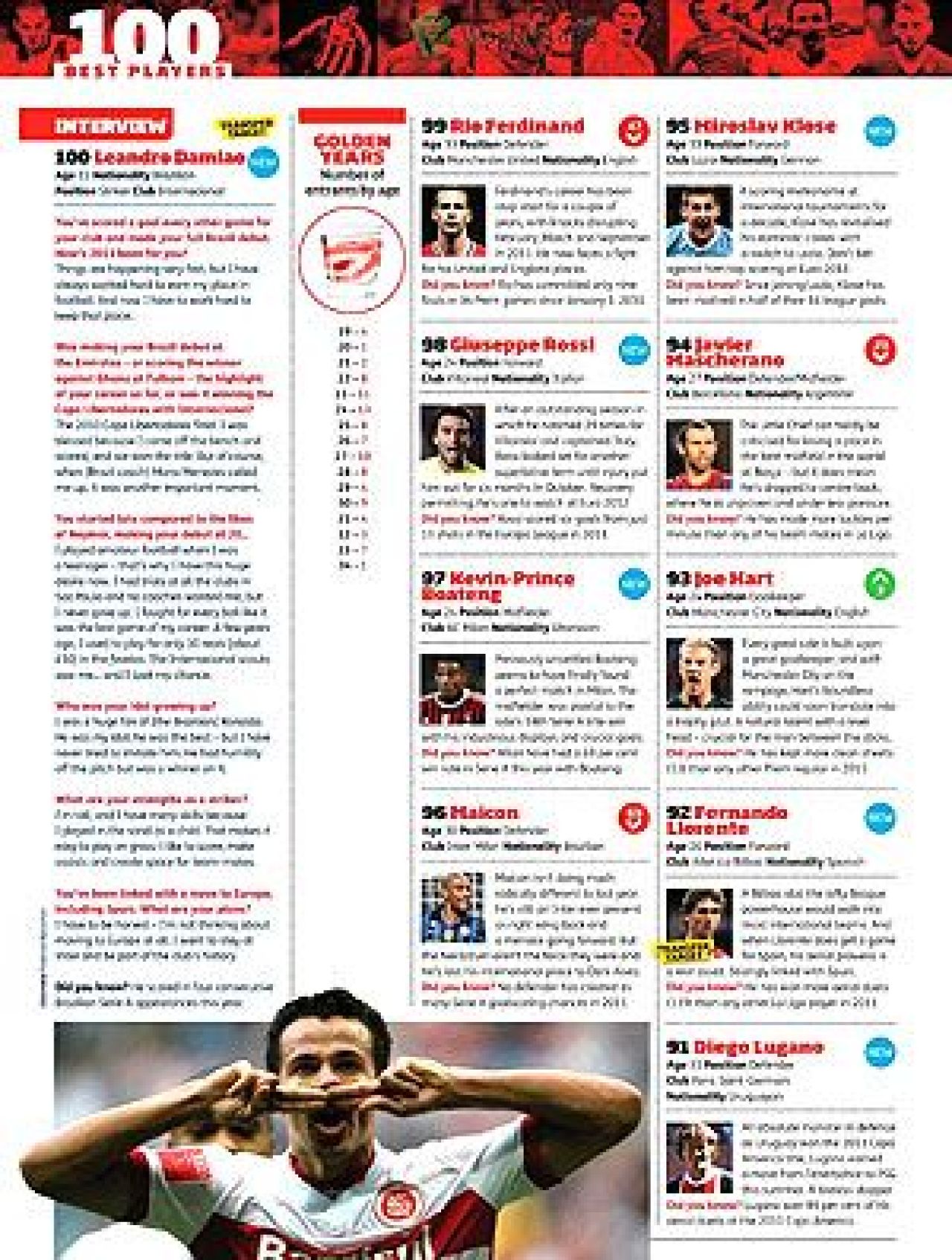 Cristiano Ronaldo e SUFOCAT de Barcelona: Messi, pe primul loc in TOP 100 Four-Four-Two cei mai buni jucatori din lume in 2011! Vezi cei 100 de super jucatori_1