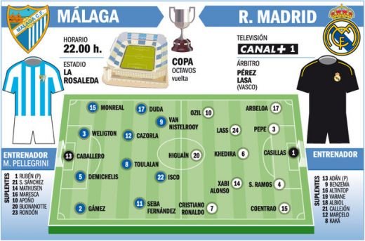 Geniul lui Mourinho a decis: Malaga 0-1 Real dupa o gafa fabuloasa a lui Caballero! Real are 96% sanse sa joace cu Barcelona in sferturile Cupei! Vezi golul aici: