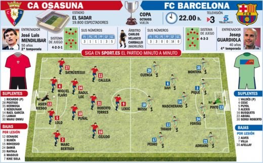 Barca va juca in sferturi cu Real: Osasuna 1-2 Barcelona! Accidentarea lui Fontas si pasa de geniu a lui Messi! VIDEO