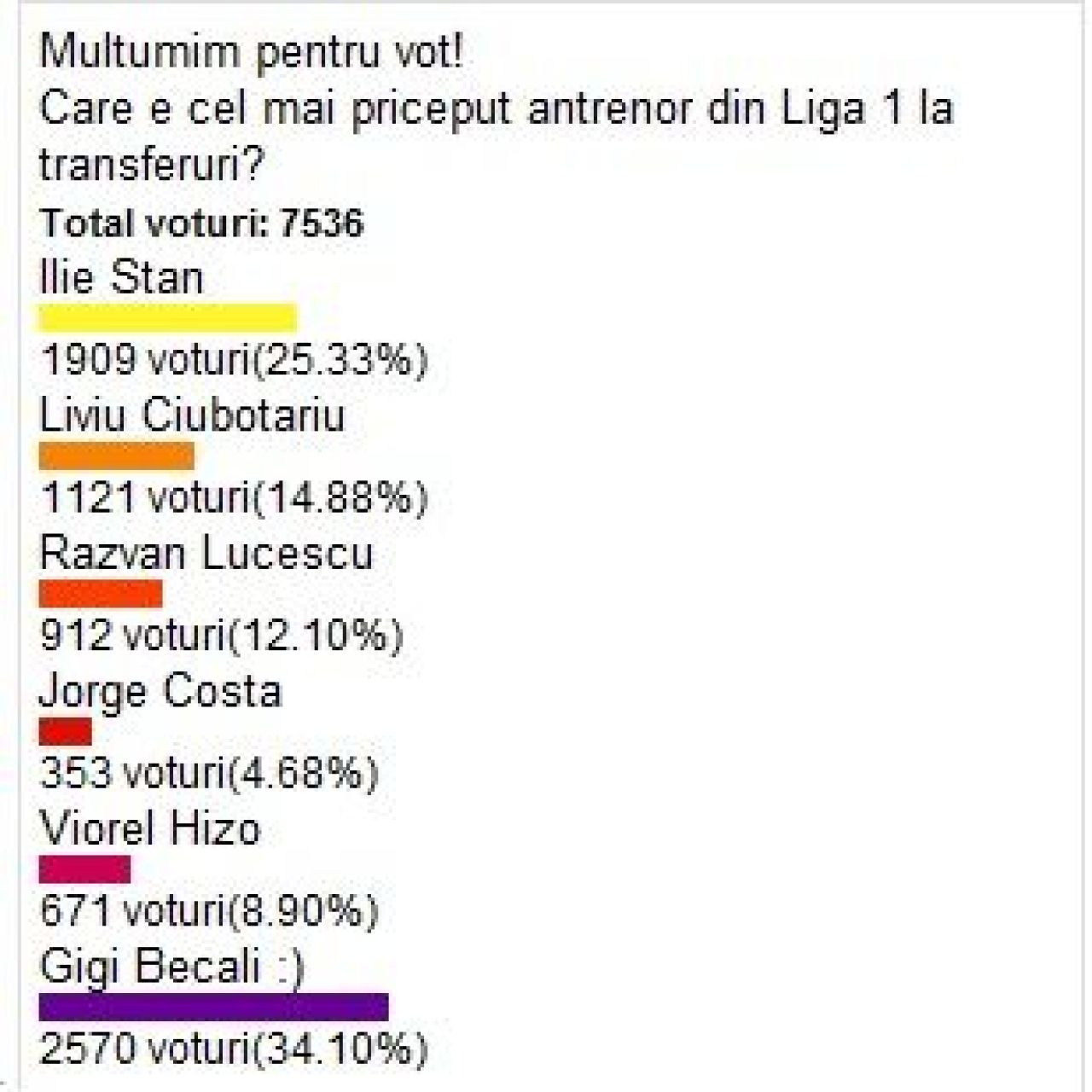 Copos transfera la promotie! Si-a luat si el un