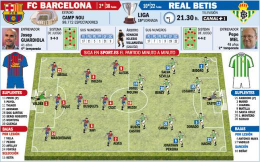 La 8 puncte de Real, Guardiola ataca cu tot ce are in lot! Dani Alves va fi azi ATACANT. Cum va arata echipa cu Betis