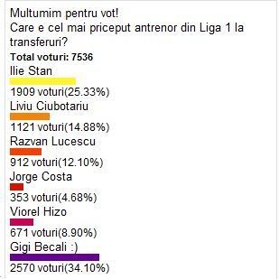 Cine este MISTER PRESIUNE si cum va aparea in vestiarul Stelei in retur! El este PRIMUL care pleaca de la Steaua:_5