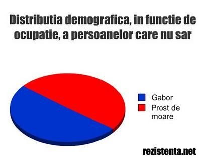 Asta e poza zilei! Distributia demografica, in functie de ocupatie, a persoanelor care nu sar :))