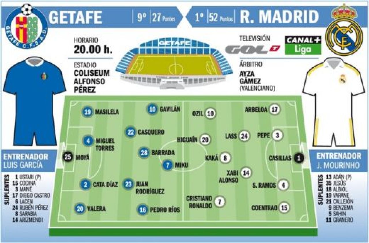 Getafe 0-1 Real! Mourinho a jucat cum a promis: