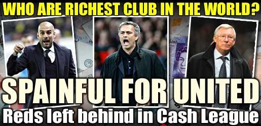 Real si Barca domina topul de 4 miliarde de euro al celor mai bogate cluburi! Vezi pe cat a picat United si de ce gigantii Spaniei se pot DISTRUGE in viitor