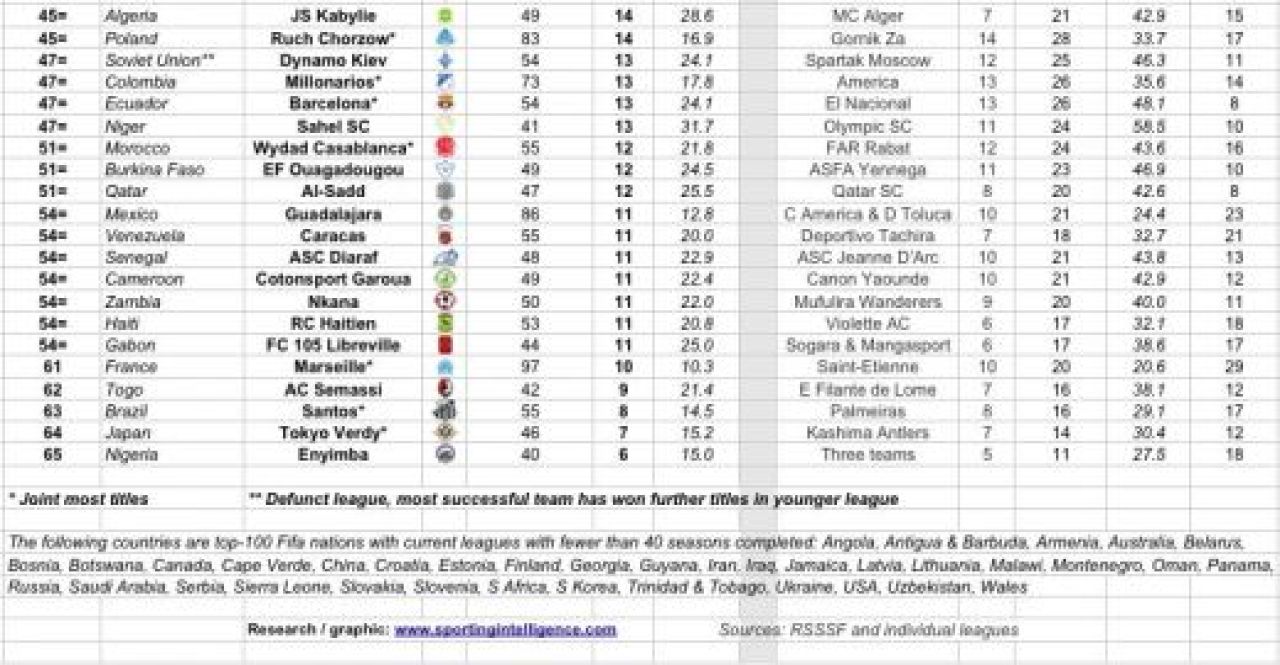 Steaua, in top 30 echipe care au dominat fotbalul! Juventus pe 20, Real Madrid, pe 11! Vezi cine conduce topul:_1