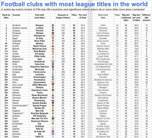 Steaua, in top 30 echipe care au dominat fotbalul! Juventus pe 20, Real Madrid, pe 11! Vezi cine conduce topul:_2